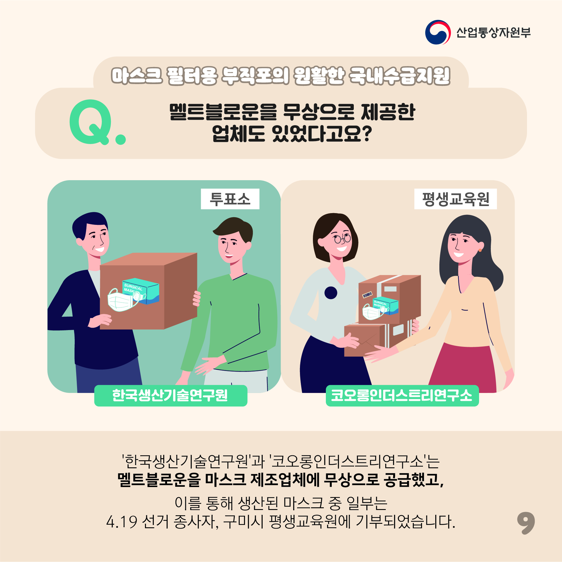 산업통상자원부
마스크 필터용 부직포의 원활한 국내수급지원
Q. 멜트블로운을 무상으로 제공한 업체도 있었다고요?
투표소 한국생산기술연구원
평생교육원 코오롱인더스트리연구소
'한국생산기술연구원'과 '코오롱인더스트리연구소'는 멜트블로운을 마스크 제조업체에 무상으로 공급했고, 이를 통해 생산된 마스크 중 일부는 4.19 선거 종사자, 구미시 평생교육원에 기부되었습니다.
9
