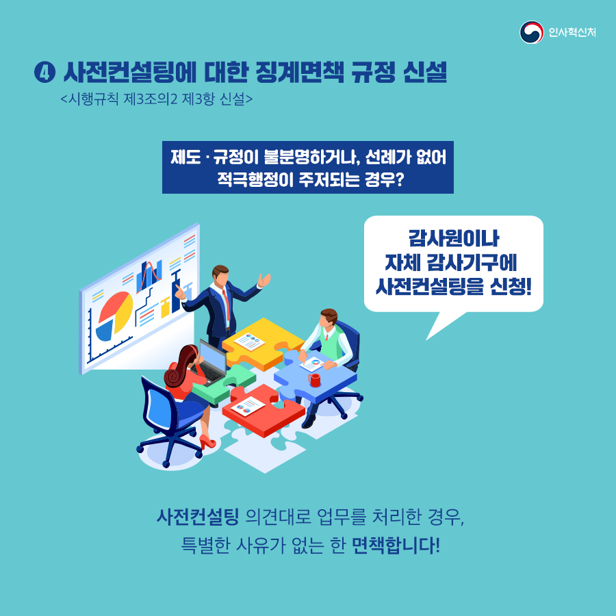 인사혁신처
4 사전컨설팅에 대한 징계면책 규정 신설 <시행규칙 제3조의2 제3항 신설>
제도·규정이 불분명하거나, 선례가 없어 적극행정이 주저되는 경우?
감사원이나 자체 감사기구에 사전컨설팅을 신청!
사전컨설팅 의견대로 업무를 처리한 경우, 특별한 사유가 없는 한 면책합니다!
