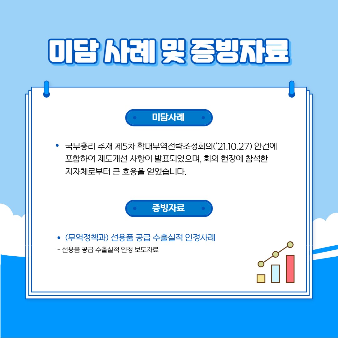 미담 사례 및 증빙자료
미담사례
• 국무총리 주재 제5차 확대무역전략조정회의('21.10.27) 안건에 포함하여 제도개선 사항이 발표되었으며, 회의 현장에 참석한 지자체로부터 큰 호응을 얻었습니다.
증빙자료
• (무역정책과) 선용품 공급 수출실적 인정사례
선용품 공급 수출실적 인정 보도자료