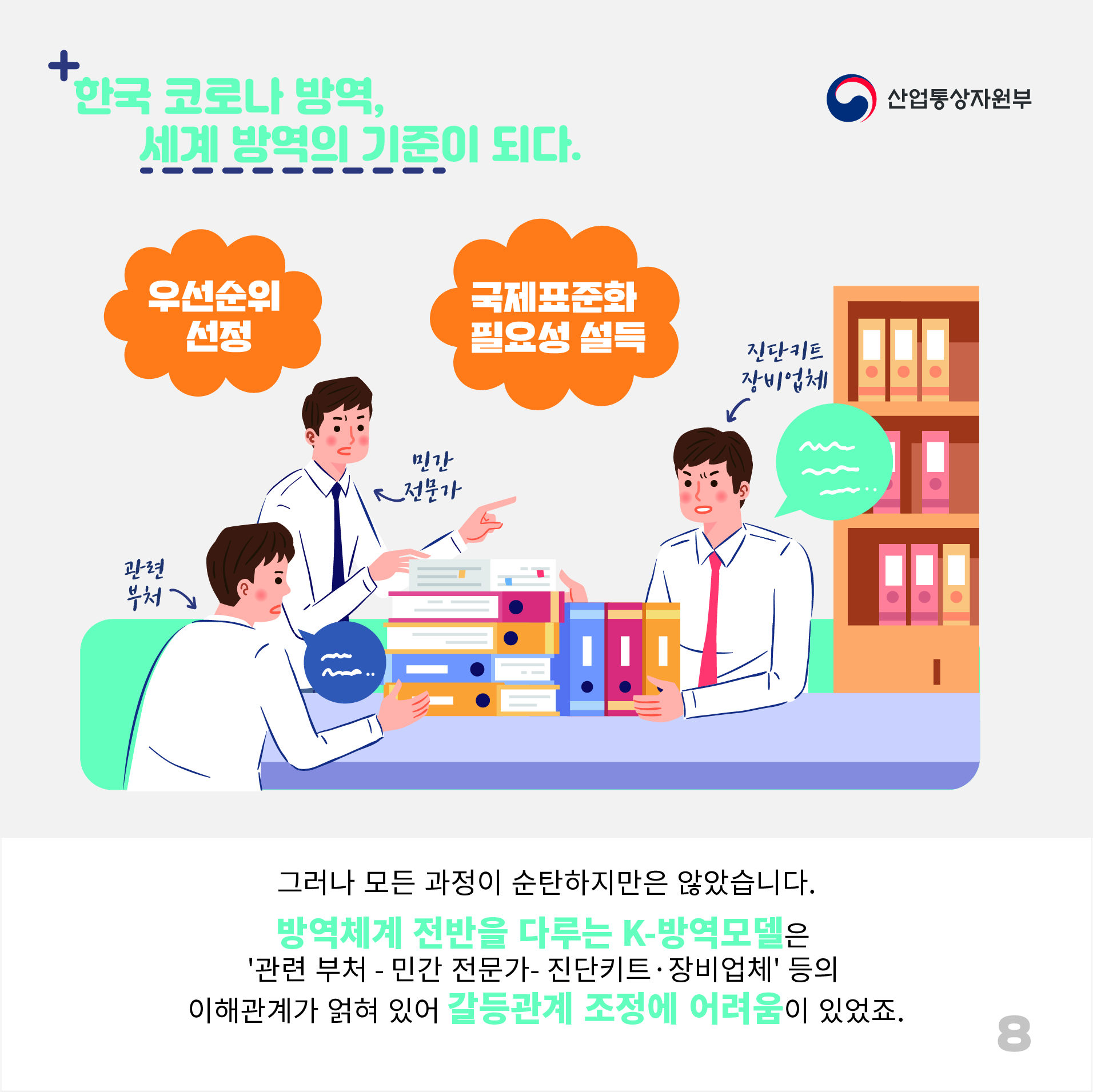 산업통상자원부 
한국 코로나 방역, 세계 방역의 기준이 되다.
우선순위 선정 국제표준화 필요성 설득
진단키트 장비업체 민간 전문가 관련 부처
그러나 모든 과정이 순탄하지만은 않았습니다. 방역체계 전반을 다루는 K-방역모델은 '관련 부처 - 민간 전문가 진단키트 · 장비업체' 등의 이해관계가 얽혀 있어 갈등관계 조정에 어려움이 있었죠.
8