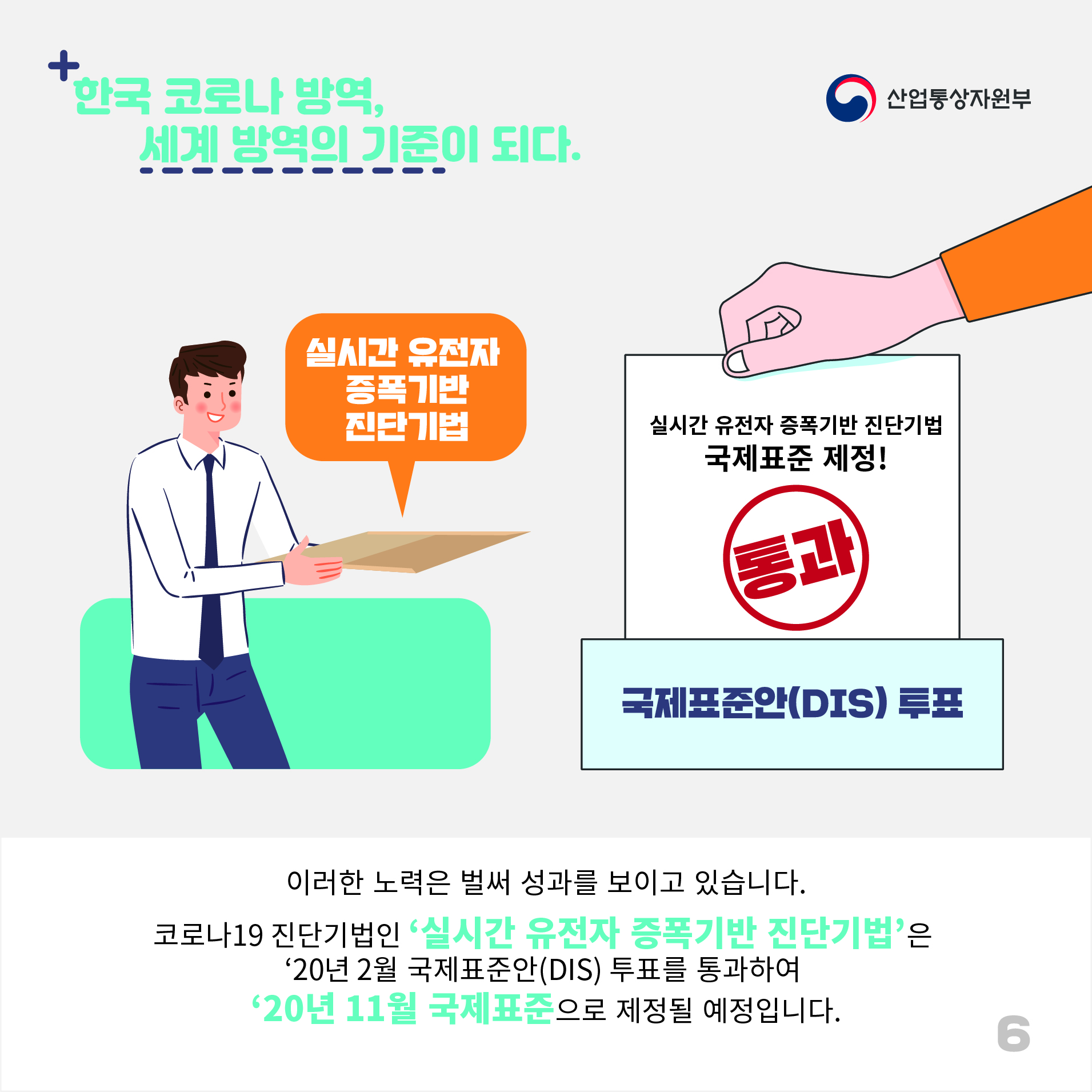 산업통상자원부
한국 코로나 방역, 세계 방역의 기준이 되다.
실시간 유전자 증폭기반 진단기법
실시간 유전자 증폭기반 진단기법 국제표준 제정! (통과) 국제표준안(DIS) 투표
이러한 노력은 벌써 성과를 보이고 있습니다.
코로나19 진단기법인 '실시간 유전자 증폭기반 진단기법'은 '20년 2월 국제표준안(DIS) 투표를 통과하여 '20년 11월 국제표준으로 제정될 예정입니다.
6