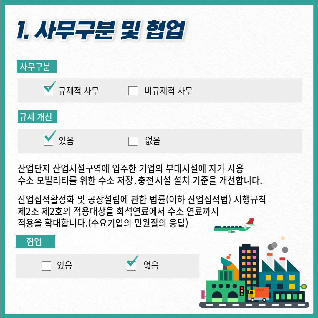 1. 사무구분 및 협업
사무구분 규제적 사무(체크됨) 비규제적 사무
규제 개선 있음(체크됨) 없음
산업단지 산업시설구역에 입주한 기업의 부대시설에 자가 사용 수소 모빌리티를 위한 수소 저장. 충전시설 설치 기준을 개선합니다.
산업집적활성화 및 공장설립에 관한 법률(이하 산업집적법) 시행규칙 제2조 제2호의 적용대상을 화석연료에서 수소 연료까지 적용을 확대합니다.(수요기업의 민원질의 응답)
협업 있음 없음(체크됨)