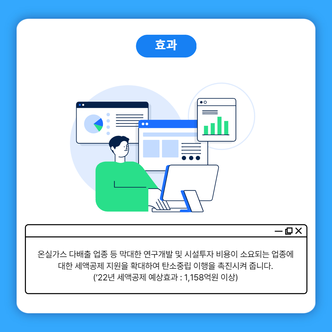 효과
온실가스 다배출 업종 등 막대한 연구개발 및 시설투자 비용이 소요되는 업종에 대한 세액공제 지원을 확대하여 탄소중립 이행을 촉진시켜 줍니다. ('22년 세액공제 예상효과 : 1,158억원 이상)