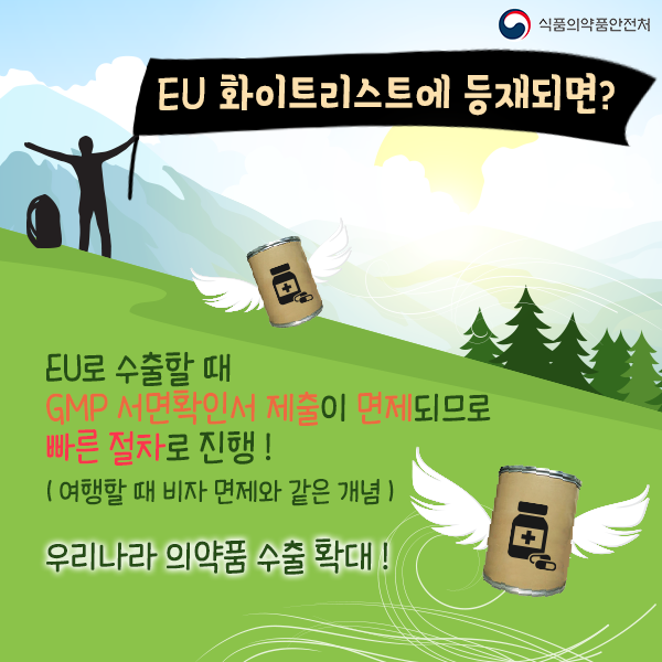 식품의약품안전처
EU 화이트리스트에 등재되면?
EU로 수출할 때 GMP 서면확인서 제출이 면제되므로 빠른 절차로 진행! (여행할 때 비자 면제와 같은 개념)
우리나라 의약품 수출 확대!
