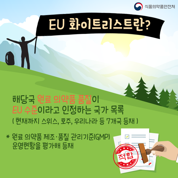 식품의약품안전처
EU 화이트리스트란?
해당국 원료의약품 품질이 EU 수준이라고 인정하는 국가 목록 (현재까지 스위스, 호주, 우리나라 등 7개국 등재)
* 원료의약품 제조·품질 관리기준(GMP) 운영현황을 평가해 등재 적합