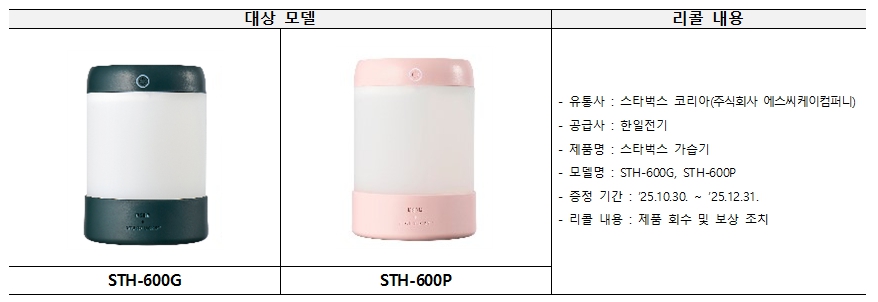 스타벅스 가습기 2종 전지 화재 우려로 자발적 리콜