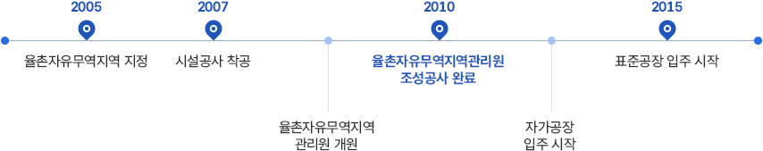 연혁 이미지
