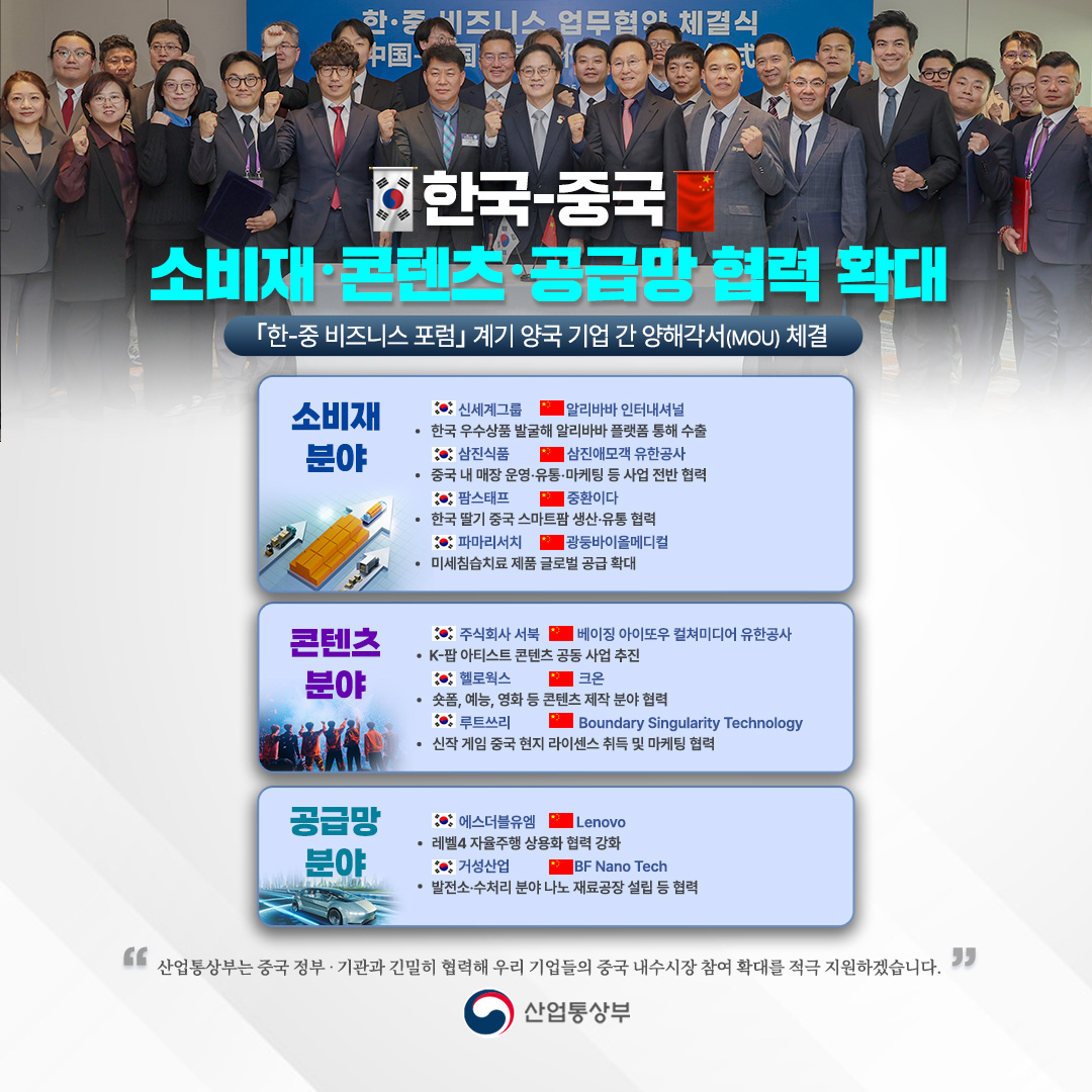 한국-중국 소비재‧콘텐츠‧공급망 협력 확대