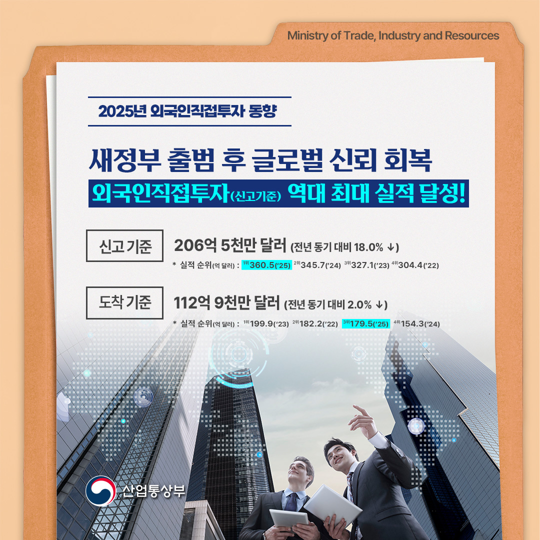 2025년 외국인직접투자 동향