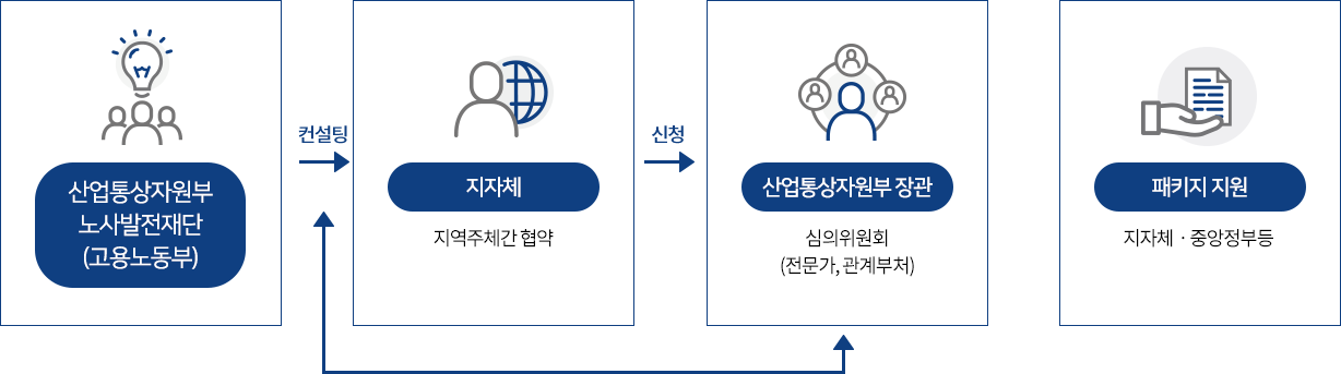 자세한내용 아래 참조
